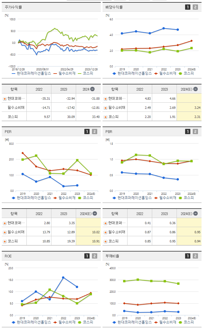 현대코퍼레이션홀딩스_섹터분석