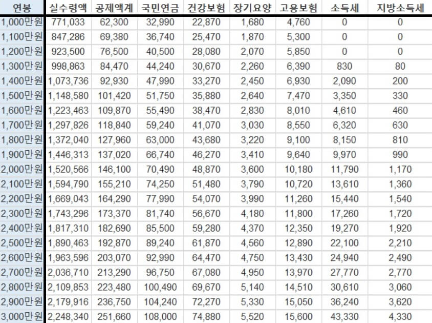 1000만원_3000만원