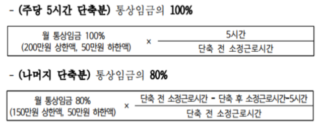 육아기 근로시간 단축