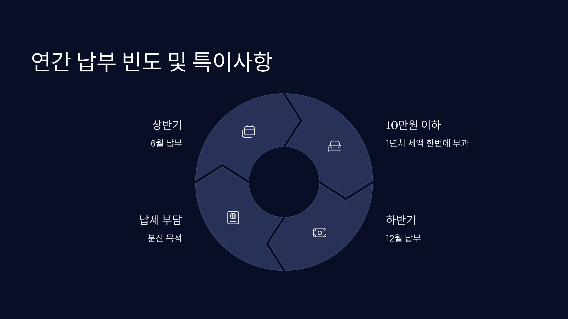 납부빈도