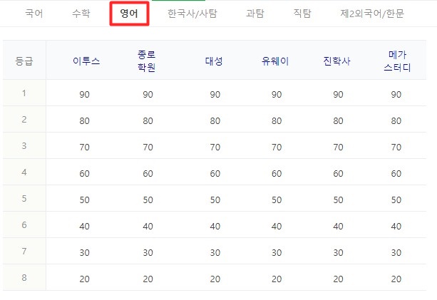 2023 수능등급컷