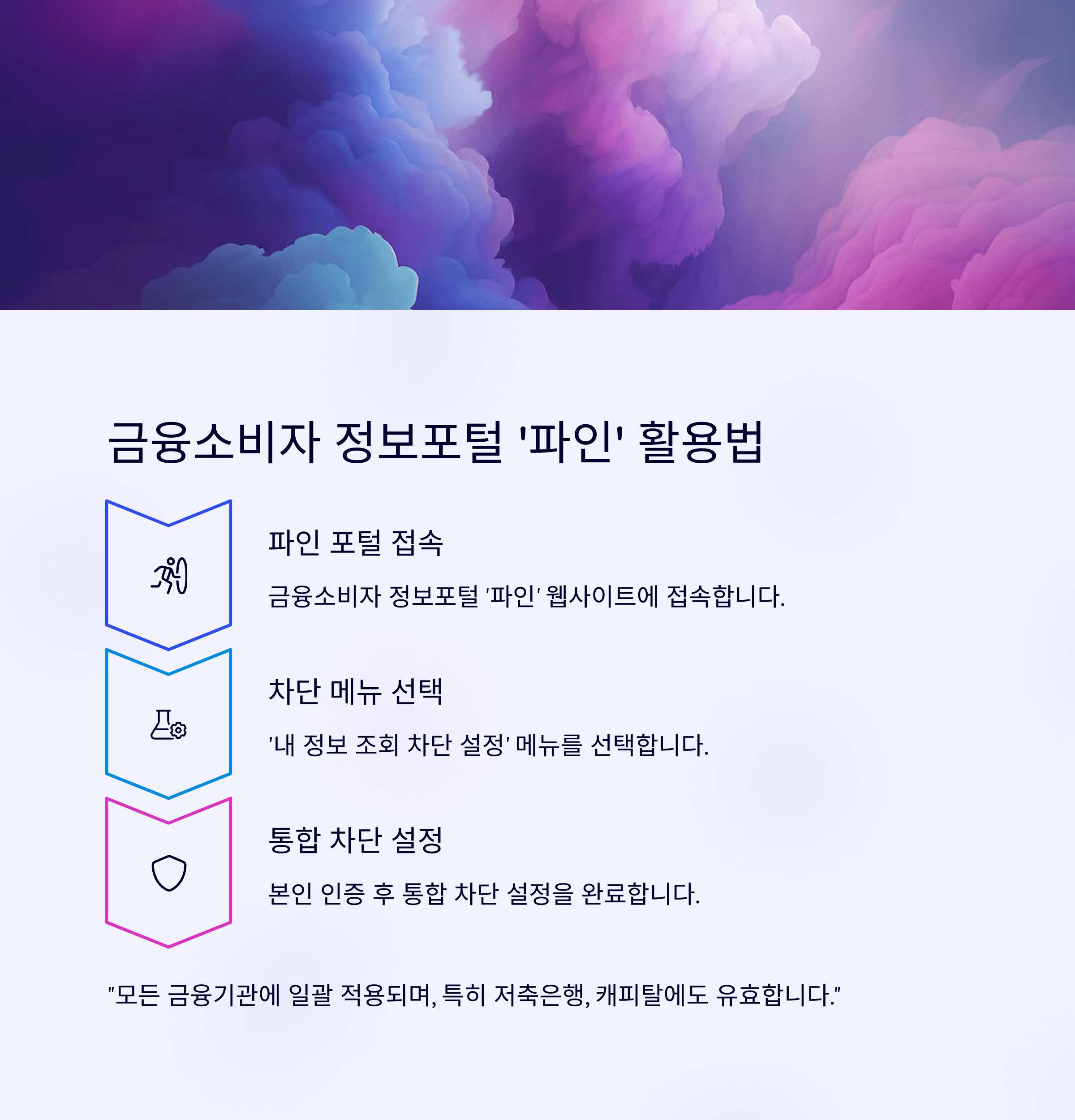 SKT 해킹으로 부터 해방, 주요 은행별 여신거래안심차단 서비스 신청 방법 총정리(KB은행, 신한은행, 우리은행, 하나은행, NH농협)