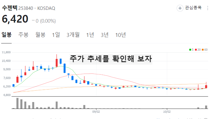 원숭이두창 엠폭스 관련주 대장주 테마주 TOP7