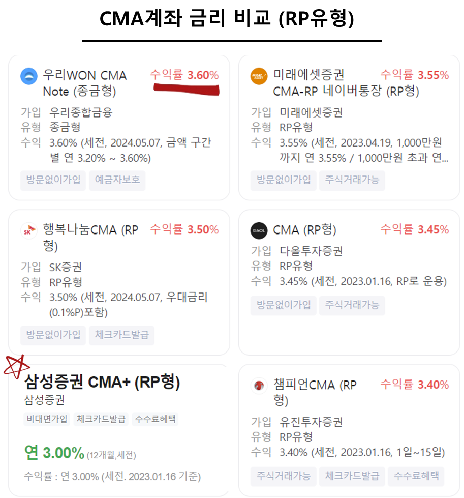 CMA계좌 금리 비교 (RP유형)