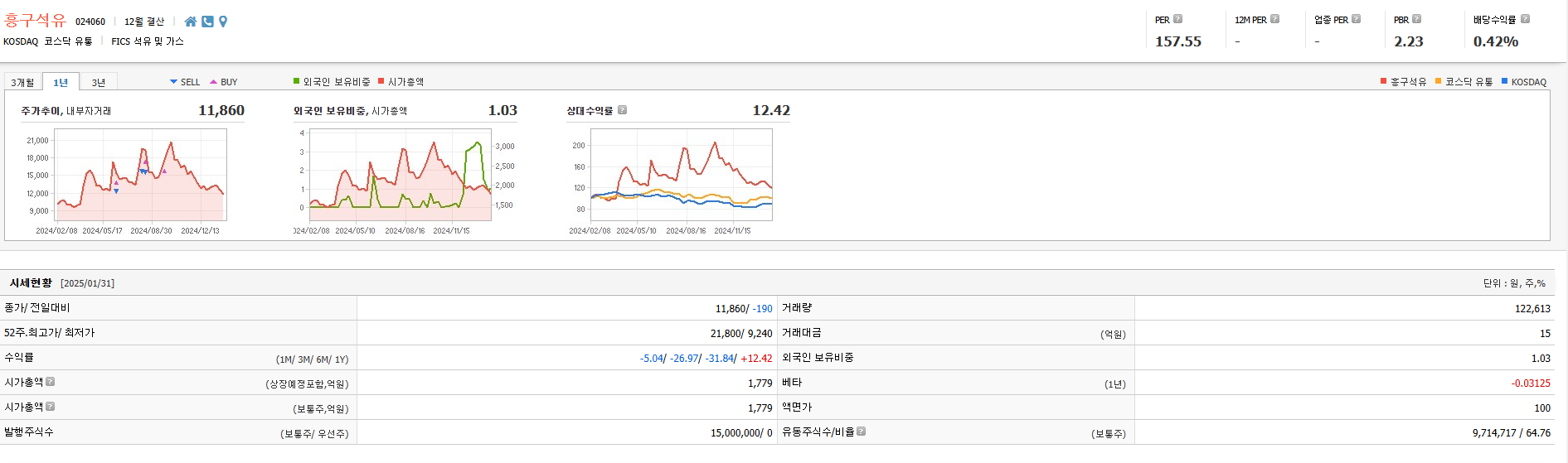 마귀상어 관련주