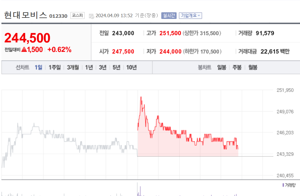 현대모비스 주가