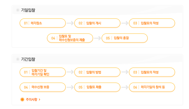 부동산-전문-변호사-임차인-명도소송-절차