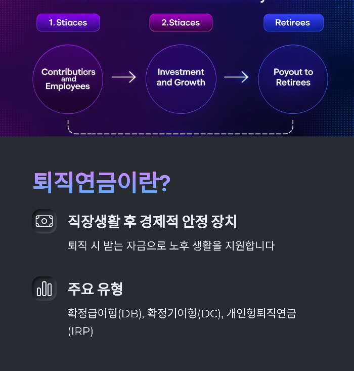퇴직연금이란? 기본 개념부터 이해하기