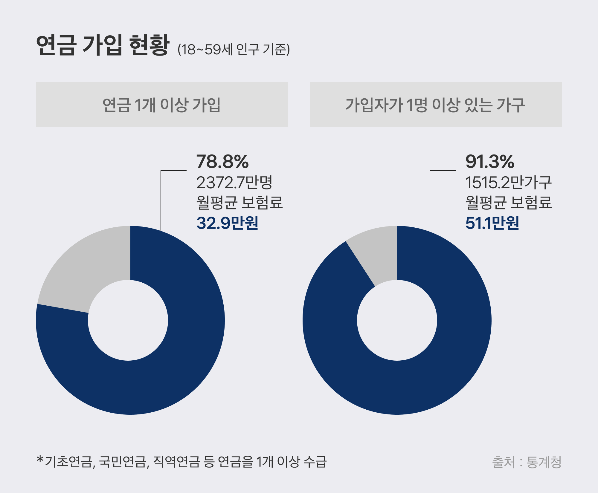 국민연금 예상 수령액 계산 방법 관련 이미지