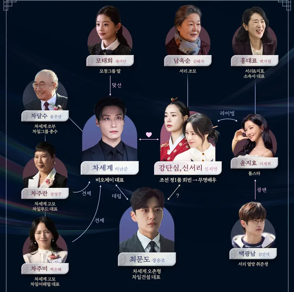멋진 신세계 등장인물 줄거리 원작 웹툰 ott 재방송 총정리