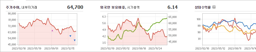 SK바이오사이언스 주가