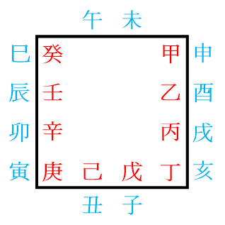 갑신순