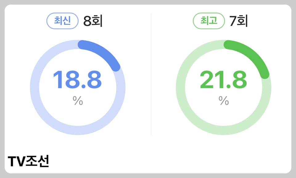 미스터 트롯2 시청률