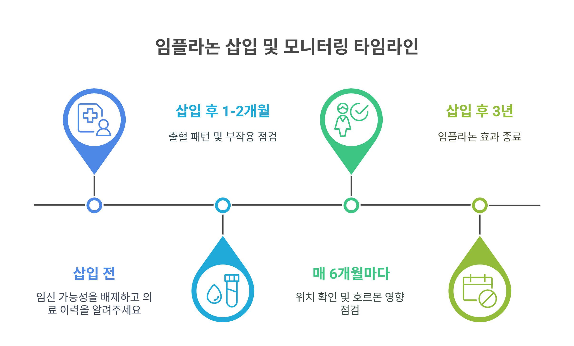 임플라논 삽입 전&middot;후 꼭 알아야 할 체크포인트