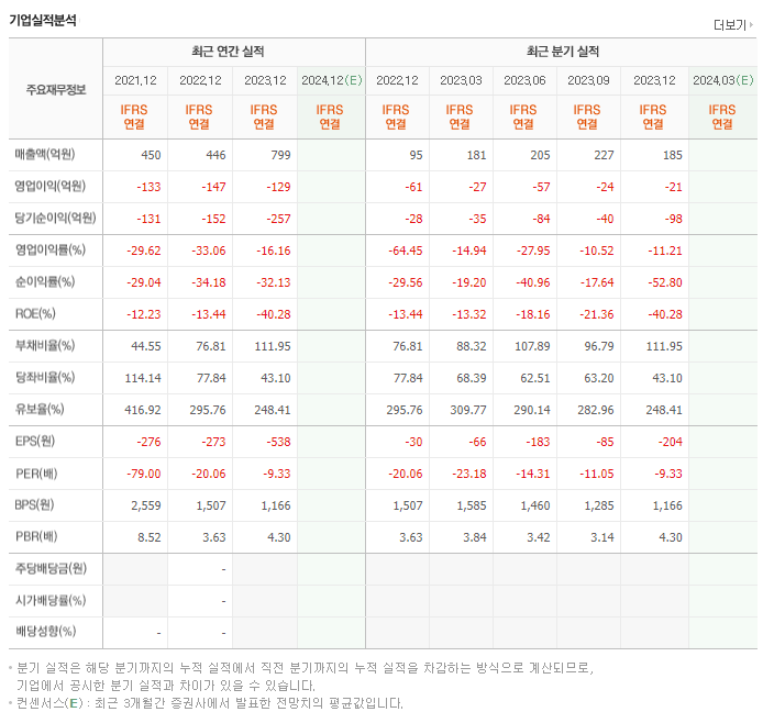 HLB글로벌_실적