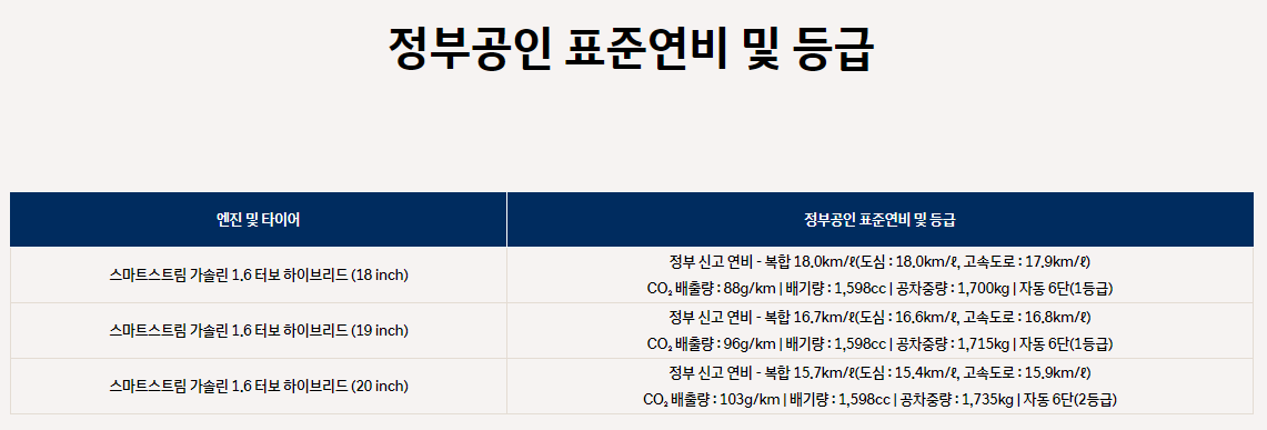 그랜저 하이브리드 제원 및 연비