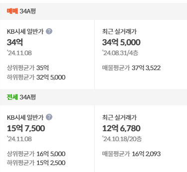kb시세