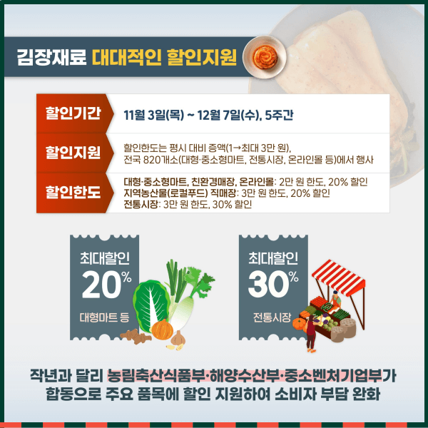 2022 김장재료 수급대책 할인지원