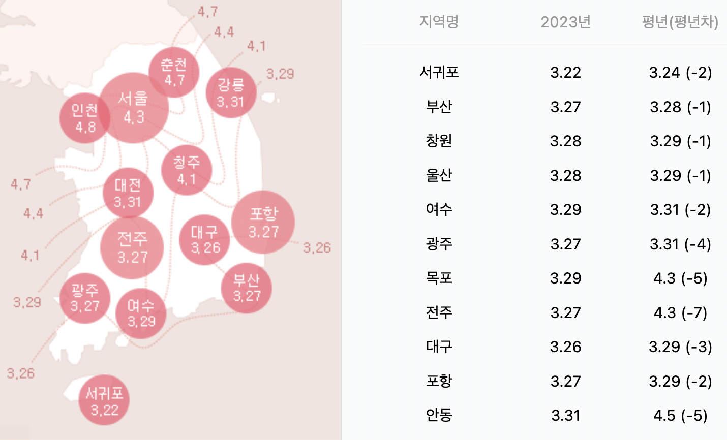 2023 국내 벚꽃개화시기 전국 벚꽃축제 3월 4월 가볼만한곳 BEST 05