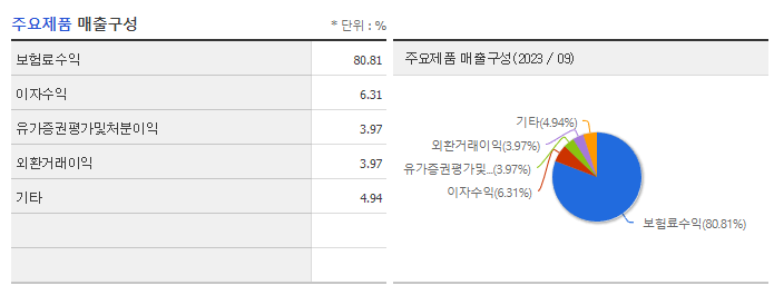 현대해상_주요제품