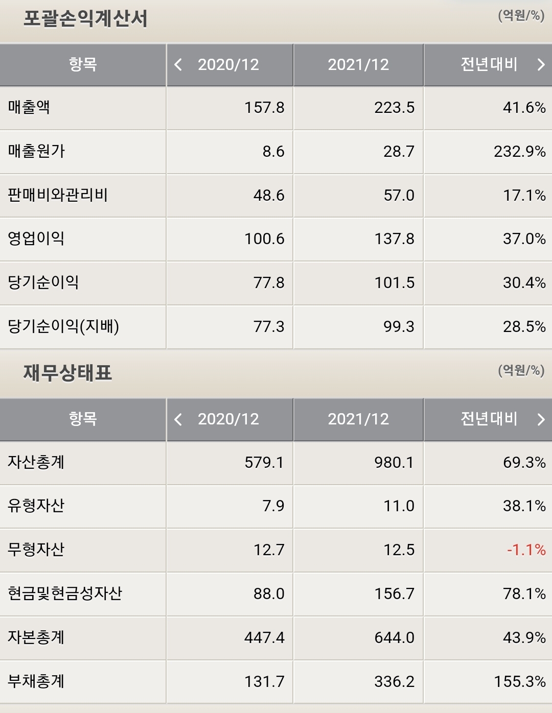 TS인베스트먼트 재무제표