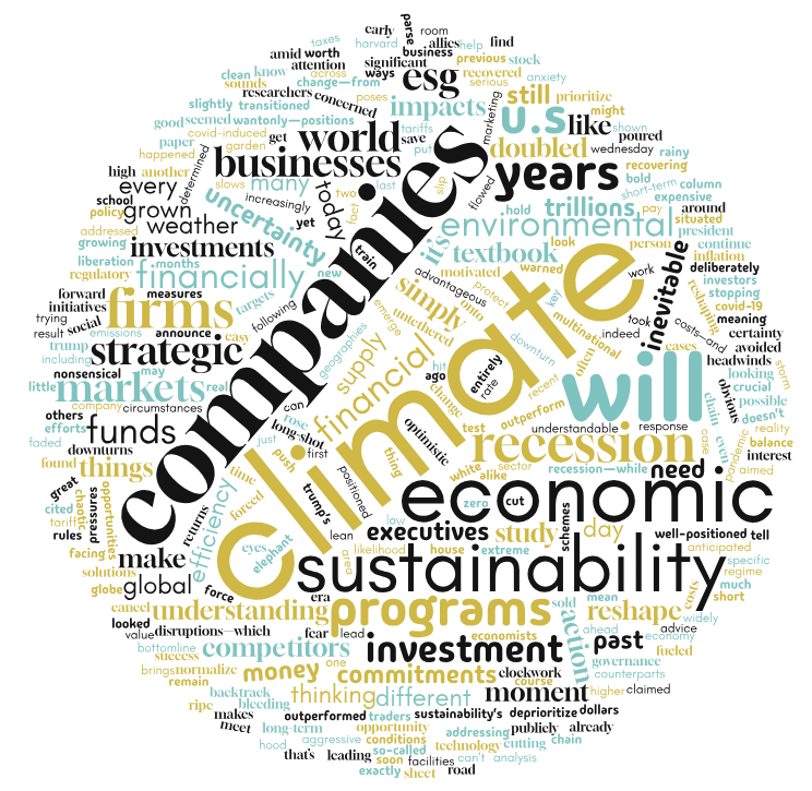 워드클라우드를 활용한 영어지문 독해 학습활동