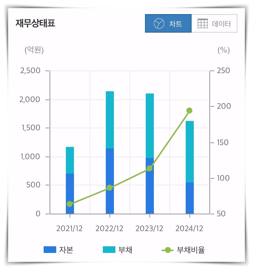에이팩트-재무상태-그래프