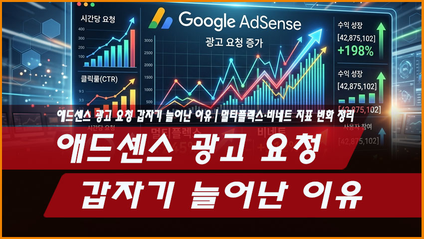 애드센스 광고 요청 갑자기 늘어난 이유|멀티플렉스·비네트 지표 변화 정리