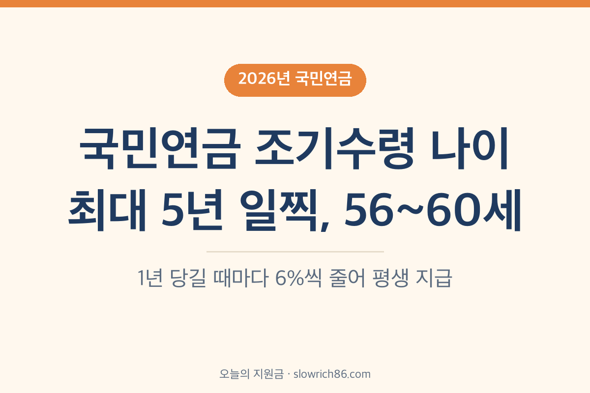 국민연금 조기수령 나이 2026 출생연도별 56세에서 60세