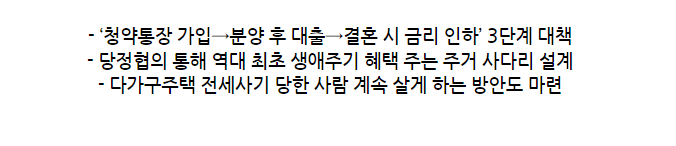 청년 주택드림 청약 청년 우대형 주택청약