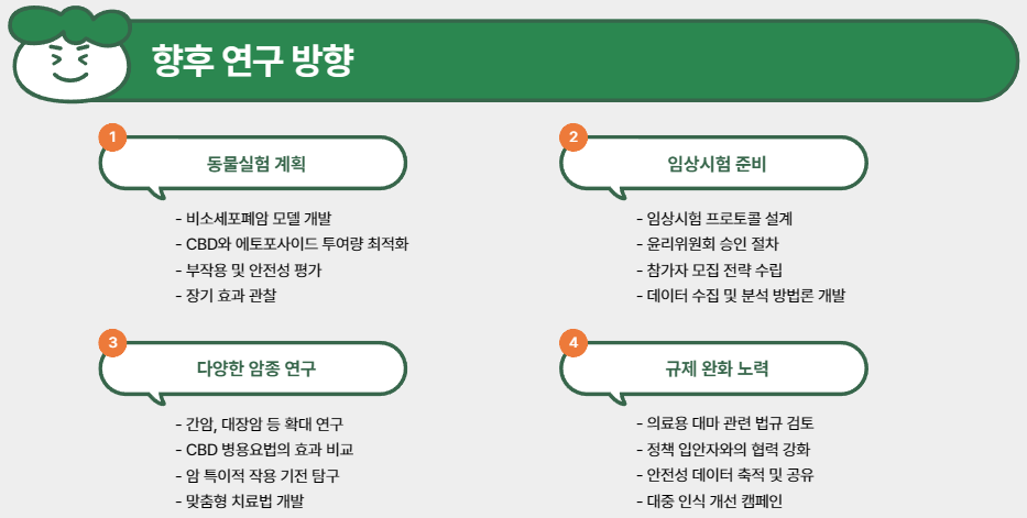 향후 연구 방향