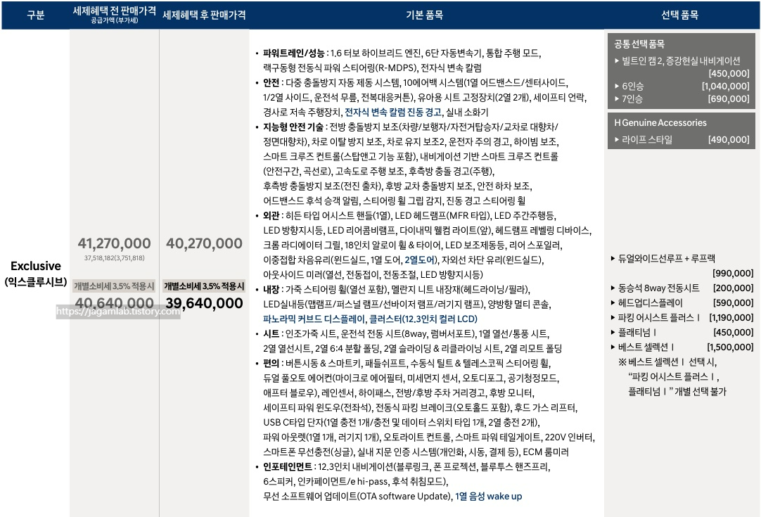 2026 싼타페 하이브리드 익스클루시브 트림 가격 및 기본 품목