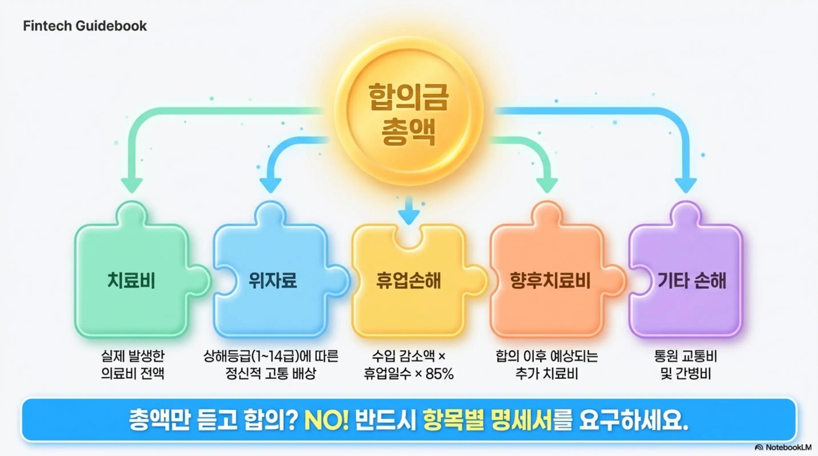 교통사고 합의금 적정금액: 