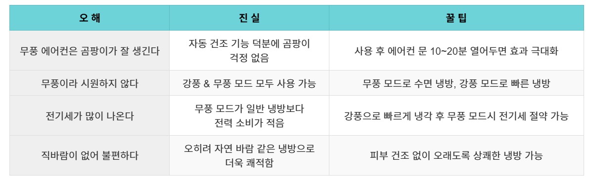 성능