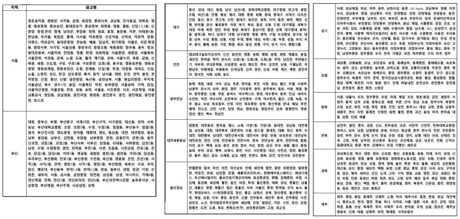 새마을금고 리스트
