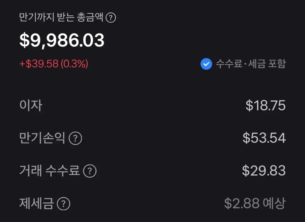 달러로 계산했을 때는 약 40달러 정도 이익을 볼 수 있다.