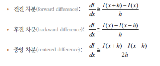 3가지 미분 근사화 방법