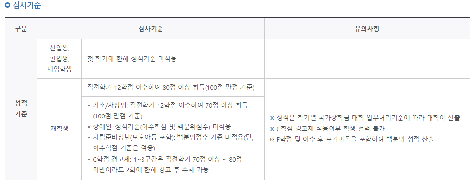 2024년 2학기 국가장학금 1차 신청