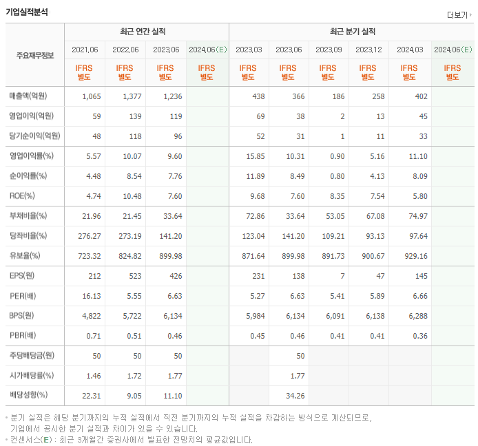 아세아텍_실적