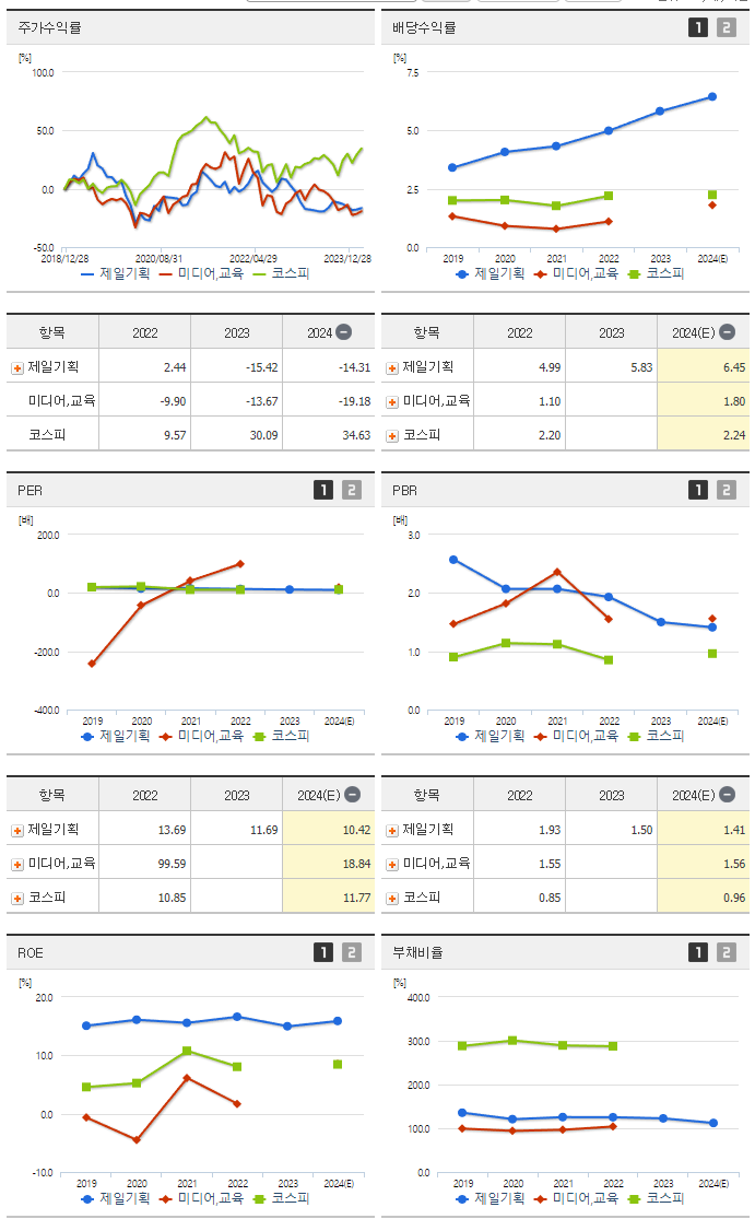 제일기획_섹터분석