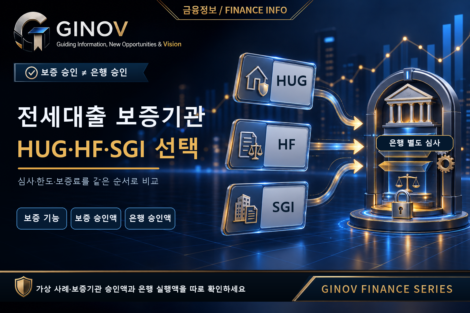 HUG&middot;HF&middot;SGI 전세대출 보증기관의 보증 기능&middot;한도&middot;보증료&middot;은행 승인 비교