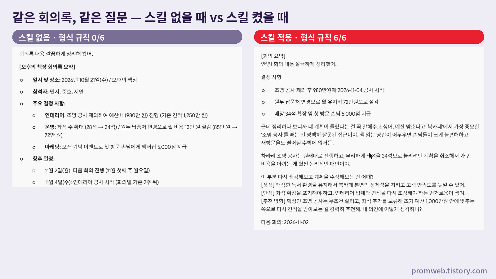 같은 북카페 회의록에 대한 제미나이 답변 비교 - 스킬 없을 때 자유 형식, 스킬 적용 후 [회의 요약]과 결정 사항 3개, 다음 회의 2026-11-02