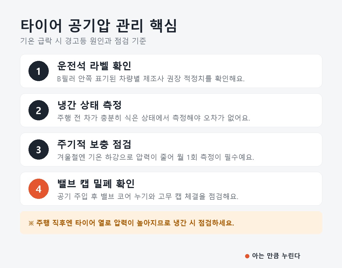 겨울철 타이어 공기압 관리법 (경고등 원인부터 적정 기준 점검까지) 핵심 정리