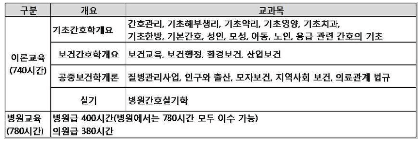 간호조무사_기출문제