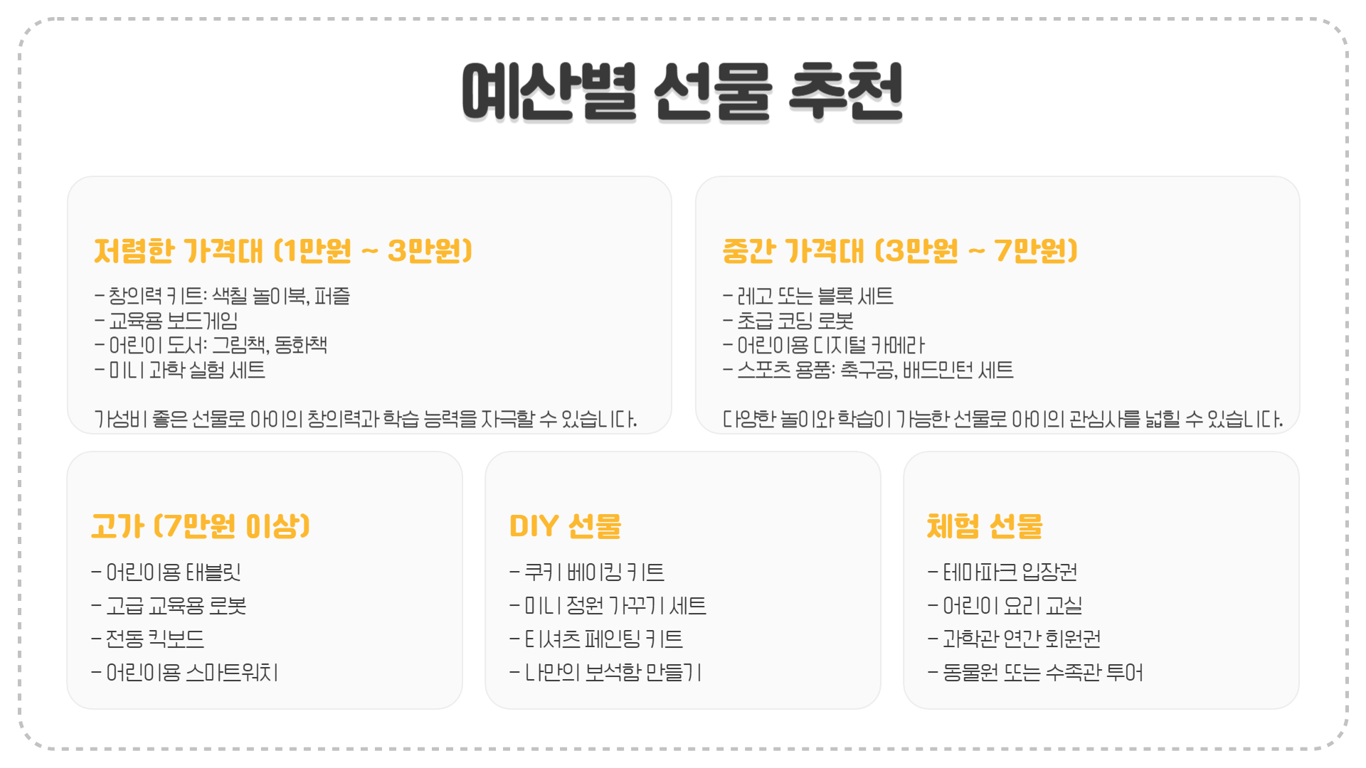 어린이날 꼭 사야 할 선물 리스트