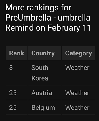 preumbrella-rank