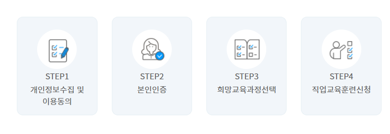 경력단절예방사업 안내 직업교육 신청과정안내