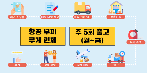 해외 구매 하면 믿을 만 한 가요?