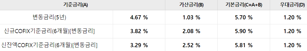 우리은행 우리부동산론