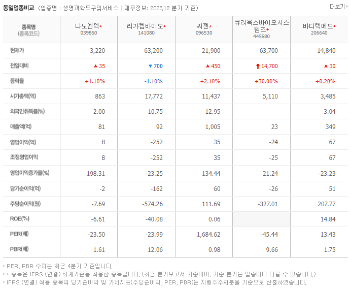 나노엔텍_동종업비교자료